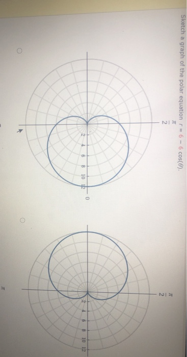 Sketch a graph of the polar equation r = 5 - 6 cos(6), n 2 IT 0 6 8 10 12 2 6 8 10 12 O