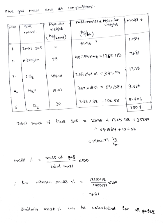 and it composition mass flue gas mas? :) Mass=noles. Molecular weight IS.NO gag name Molewlar weight (kg/kmol) (kg/hr) 1,154