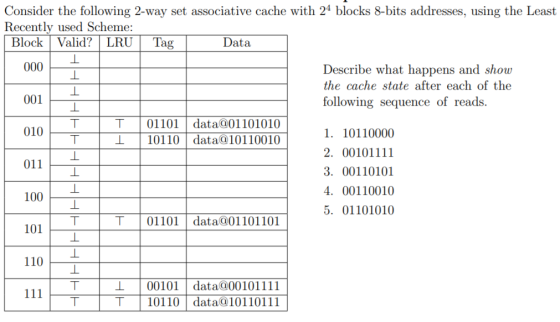 Consider the following 2-way set associative cache with 24 blocks 8-bits addresses, using the Least Recently used Scheme: Blo
