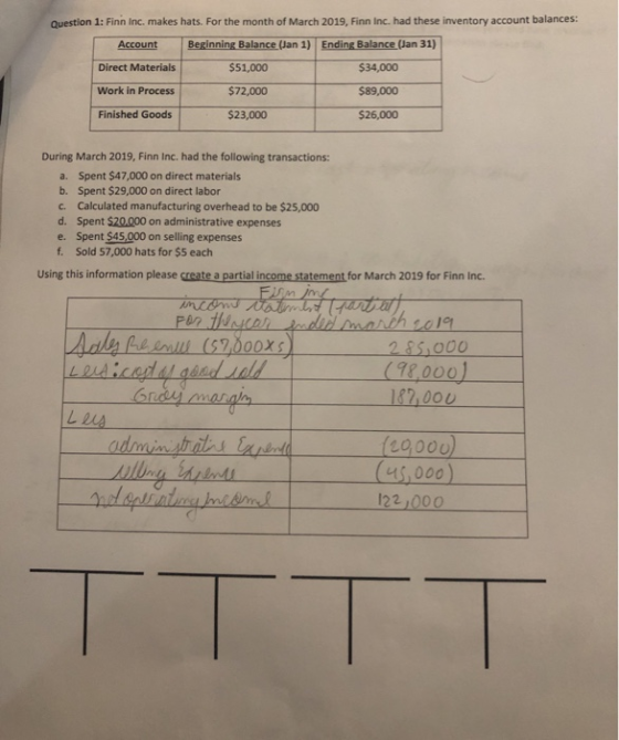 Question 1: Finn Inc, makes hats. For the month of March 2019, Finn Inc. had these inventory account balances: Account Beginn