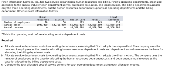 Finch Information Services, Inc., has two service departments: human resources and billing. Finchs operating departments, or