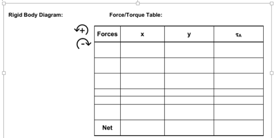 Rigid Body Diagram: Force/Torque Table: Forces ma X у TA Net