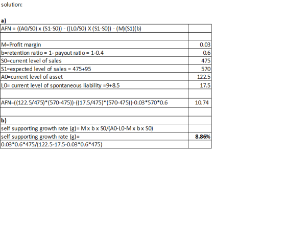 solution: a) AFN = ((AO/SO) x (S1-50)) - ((LO/SO) X (S1-SO)) - (M) (51)(b) 002 M=Profit margin b=retention ratio = 1- payout