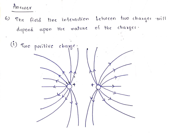 Answer 6) The field line interaction depend upon the nature between two charges will of the charges . (i) Two positive change