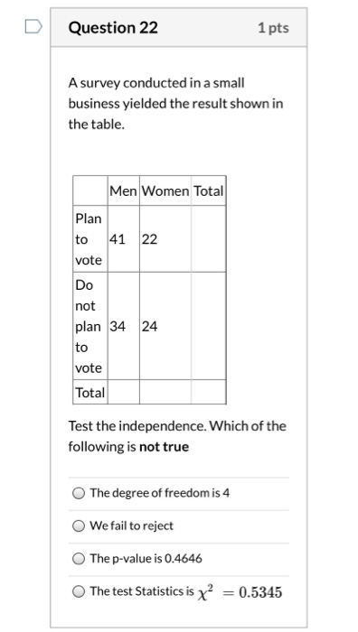 Question 22 1 pts A survey conducted in a small business yielded the result shown in the table. Men Women Total Plan to 41 22