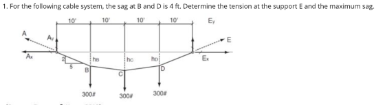 1. For the following cable system, the sag at B and D is 4 ft. Determine the tension at the support E and the maximum sag. 10 10 10 10 Ay Ax hc ho Ex 5 300# 300# 300#