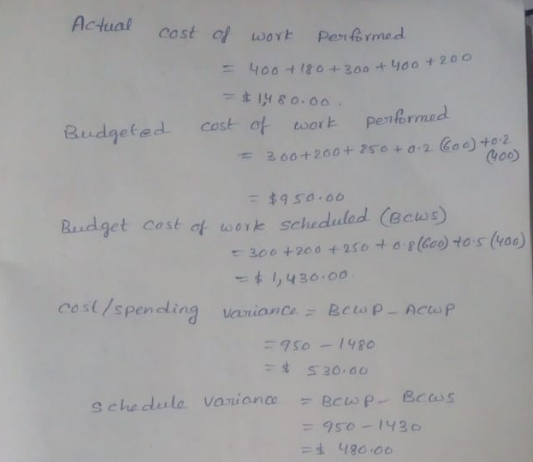 Actual oostwert Pene Budgeted cost-of eoor Goo $95o.oo Budget Ccost of work sche duled (ecs 黍 1, 43o.oo uance 冫RCWP-Acto P cost/spending va 虫 S 20.00 480.00