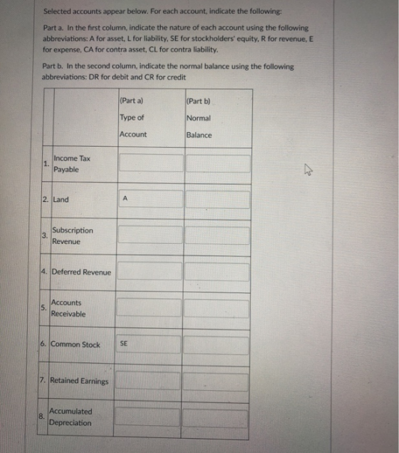 Selected accounts appear below. For each account, indicate the following: Part a. In the first column, indicate the nature of