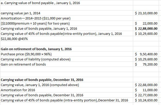 a. Carrying value of bond payable , January 1, 2016 $ 23,10,000.00 carrying value jan 1, 2014 Amortization-2014-2015 ($11,000