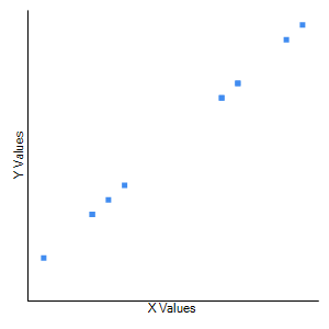 Y Values X Values
