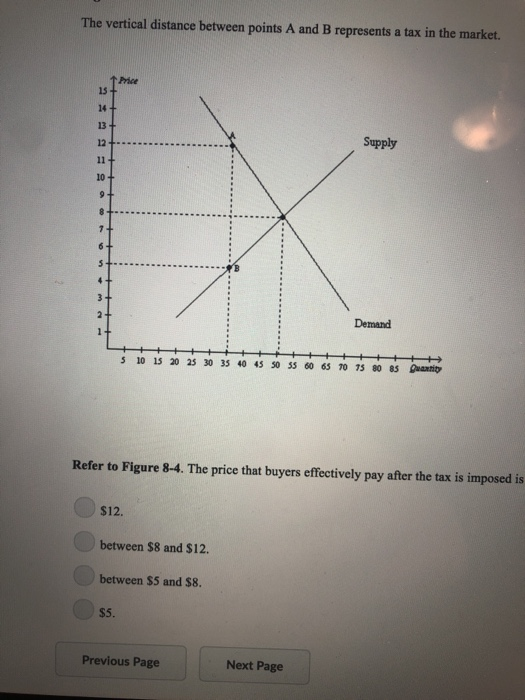 The vertical distance between points A and B represents a tax in the market. Price 15 14 13 12t Supply 10 Demand s 10 15 20 25 30 35 40 4 50 35 60 65 70 75 80 8 uantity Refer to Figure 8-4. The price that buyers effectively pay after the tax is imposed is $12. between $8 and $12. between $5 and $8. S5 Previous Page Next Page