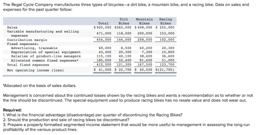 The Regal Cycle Company manufactures three types of bicycles-a dirt bike, a mountain bike, and a racing bike. Data on sales a