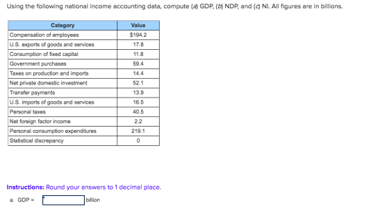 Using the following national income accounting data, compute (a) GDP, (b) NDP, and (NI. All figures are in billions. Category