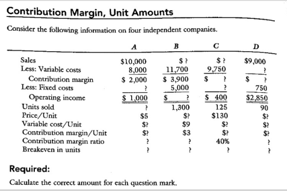 Contribution Marain. Unit Amounts Consider the following information on four independent companies $9,000 Sales Less: Variabl