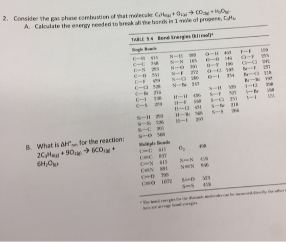 2. Consider the gas phase combustion of that molecule: C,Hon + OzoラCoan + H2Ow. A. Calculate the energy needed to break all the bonds in 1 mole of propene, CaHe TABLE 9.4 Bond Energies (kJ/mol)* Single Bonds C-H 414 N-H 389 -H 6 F-F 159 C-C 348 N-N 163 o-o 146 C-F 253 C-N 293 N-o 201-F 19 C-c 242 C-o 351N-F 272 -C 203 r-F 287 C-F 439 N-CI 200 o-1 234 Br-Cl 218 C-Cl 328 N-Br 243 C-Br 276 C-I 238HH 436 S-F 27 -Br 180 C-s 259 H-F 569 S-C 25 1-1 15 Br-Br 193 S-H 339 1-Cl 298 11-CI 431 S-Br 218 Si-H 293 H-Br 368 S-S 266 Si-Si 226 H-1 297 Si-C 301 what is ΔHm for the reaction: 2C3H6(g) + 902(g) → 6CO 6H20(g). 368 Si-O Multiple Bonds CC 611 498 Cid: 837 CN 615 NN 418 Cam N 891 N㎜N 946 CO 799 C=O 1072 S-O 523 B. 2(8) + SS418 , The bond energies for the diatemic molecules can be measured directly; the other bers are average bond energies