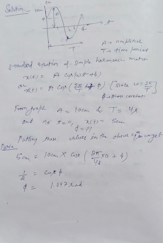 loc 4- A→ amplitude