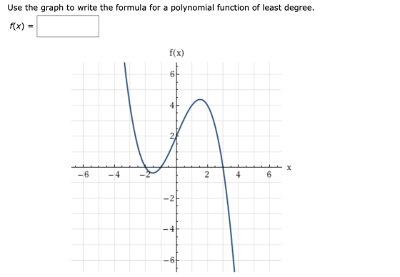 Use the graph to write the formula for a polynomial function of least degree. f(x) = f(x) 66 6 -6 -4 -2 2 4 6 - 2 - 4 6