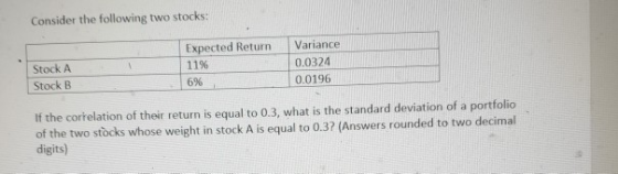 Consider the following two stocks: Stock A Stock B Expected Rtrn Variance 1196 6% 0.0324 0.0196 If the cortelation of their return is equal to 0.3, what is the standard deviation of a portfolico of the two stocks whose weight in stock A is equal to 0.3? (Answers rounded to two decimal digits)