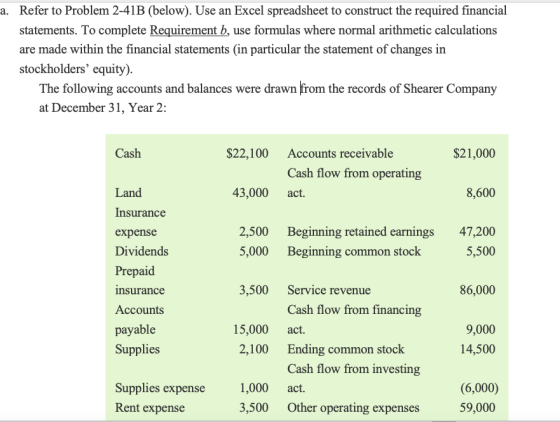 a. Refer to Problem 2-41B (below). Use an Excel spreadsheet to construct the required financial statements. To complete Requi