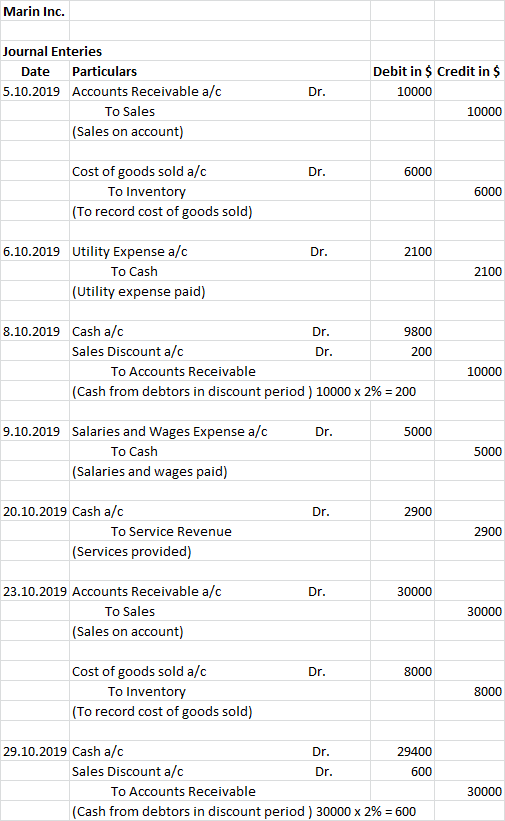 Marin Inc. Journal Enteries Date Particulars 5.10.2019 Accounts Receivable a/c To Sales (Sales on account) Dr. Debit in $ Cre