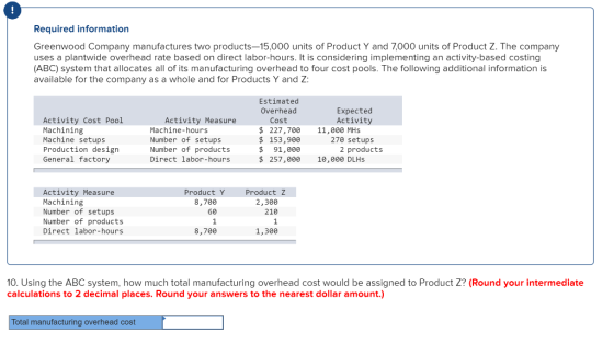 Required information Greenwood Company manufactures two products—15,000 units of Product Y and 7,000 units of Product Z. The
