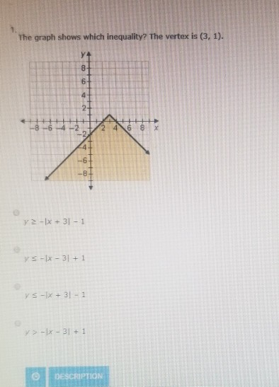 The graph shows which inequality? The vertex is (3, 1). H AA+ -8-64-2 +2 46 y2-x +31 - 1 VC- YS-IX + 31-1 > IX - 3 + 1 DESCRI