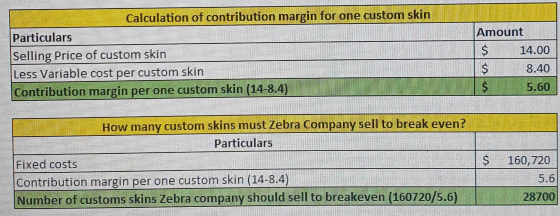 B adan mile. TO Calculation of contribution margin for one custom skin Particulars Selling Price of custom skin Less Variable