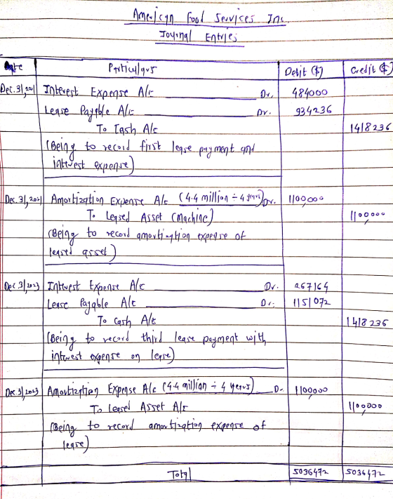 American Food Services Journal Entries Inc. I credit ] Particulars Dec. 31,20|| Inlevert_Expense ale | Leque Payable Ale - To