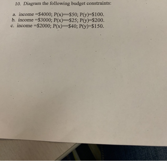 10. Diagram the following budget constraints: a. income =$4000; P(x)=$50; P(y)=$100. b. income =$3000; P(x)=$25; P(y)=$200. c