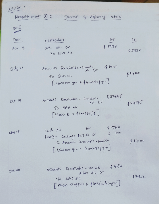 Solution: Requite ment 0: Journal & Adjusting entries 2015 Date particulavs or CY Apr 8 Cash Ale or $ 5938 To Sales Ale $ 593