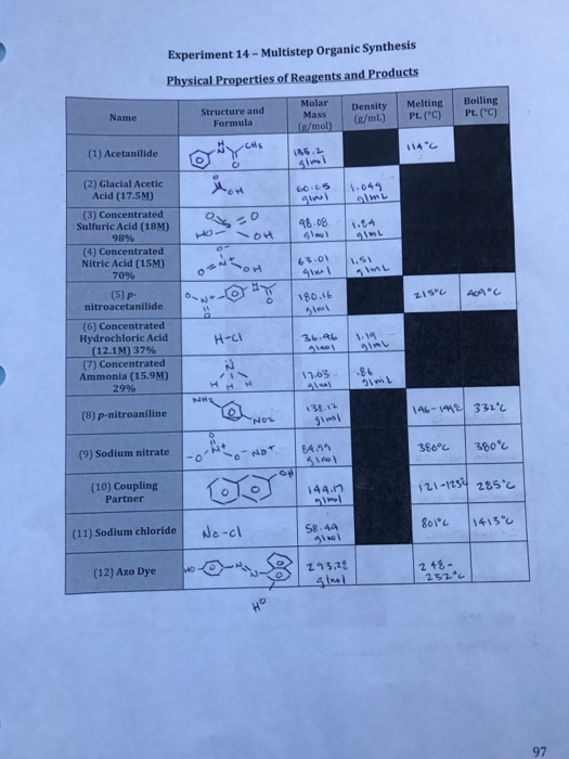 Experiment 14- Multistep Organic Synthesis Physical Properties of Reagents and Products Density Melting Bolling Structure and Formula Mass (/mL) Name (1) Acetanilide 데s IAC (2) Glacial Acetic Acid (17.5M) Sulfuric Acid (18M) 9896 (4) Concentrated Nitric Acid (15M) 70% (5) p- nitroacetanilide 180.16 (6) Concentrated Hydrochloric Acid (12.1M) 37% (7) Concentrated Ammonia (15.9M) 2996 H-c 11.63 (8) p-nitroaniline 38.12 46-133 (9) Sodium nitrate 30 360 (10) Coupling Partner i44.n (11) Sodium chloride Ne-cl S8.44 2 48 Ho 97