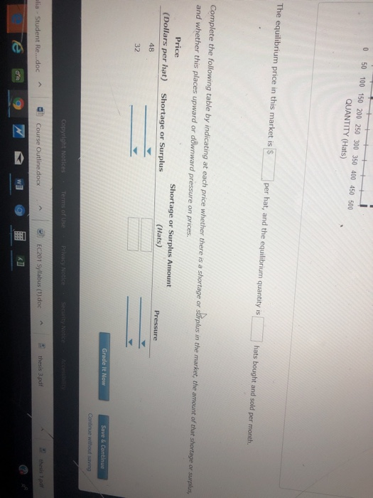 0 50 100 150 200 250 300 350 400 450 500 QUANTITY (Hats) The equiltbrium price in this market is per hat, and the equlibnum quantitysts boght and sold per month e in this market is S per hat, and the equilibrium quantity is hats bought and sold per month. Complete the following table by indicating at each price whether there is a shortage or surplus in the market, the amount of that shortage or surplus and whether this places upward or downward pressure on prices. Shortage or Surplus Amount Price (Dollars per hat) 48 32 Pressure Shortage or Surplus thesis EC201 Syllabus (1).doc ^ Course Outline docx doc lia-Student Re