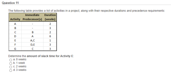 A Question 11 The following table provides a list of activities in a project, along with their respective durations and prece