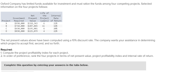 Oxford Company has limited funds available for investment and must ration the funds among four competing projects. Selected i