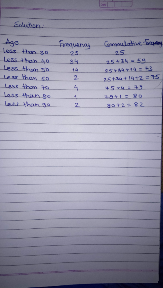 Date luchon equeh 2.5 ess than 30 Less Less than St Less an 60 Less than ess than 8o Less than g 2.5 25+34 59 14 2 4. 25+34 +