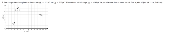 7. Two charges have been placed as shown, with Q1 = 375 uC and Q2 = 260 4C. Where should a third charge, Q3 = -285 uC, be pla