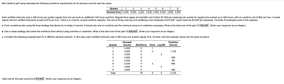 Bob Carltons golf camp estimates the following workforce requirements for its services over the next two years: Quarter 1 2