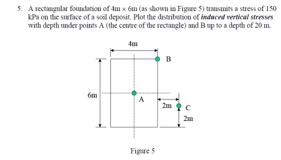 A rectangular foundation of 4m x 6m (as shown in Figure 5) transmits a stress of 150 kPa on the surface of a soil deposit. Plot the distribution of induced vertical stresses with depth under points A (the centre of the rectangle) and B up to a depth of 20 m 5. 4m 2m C 2m Figure 5