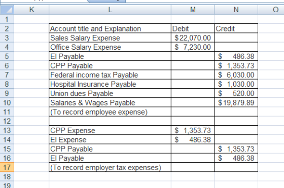 M N Debit Credit $ 7,230.00 Account title and Explanation Sales Salary Expense Office Salary Expense El Payable CPP Payable F