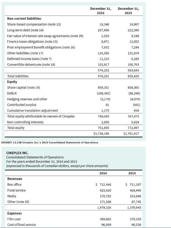 December 31, 2016 December 31, 2015 2018 Non-current liabilities Share-based compensation (note 12) Long-term debt (note 14)