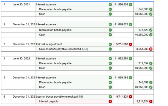 June 30, 2021 41,596,308 Interest expense Discount on bonds payable Cash 646,308 40,950,000 December 31, 202 Interest expense