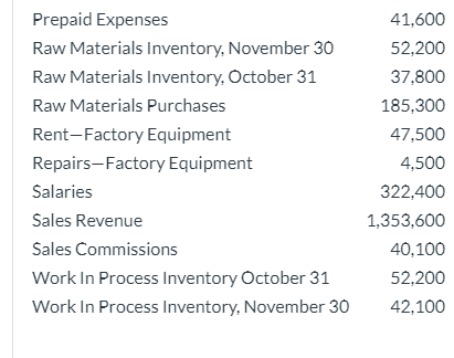 Prepaid Expenses Raw Materials Inventory, November 30 Raw Materials Inventory, October 31 Raw Materials Purchases Rent-Factor