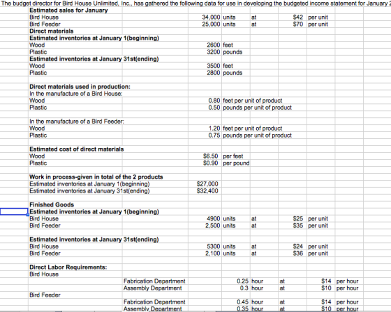 The budget director for Bird House Unlimited, Inc., has gathered the following data for use in developing the budgeted income