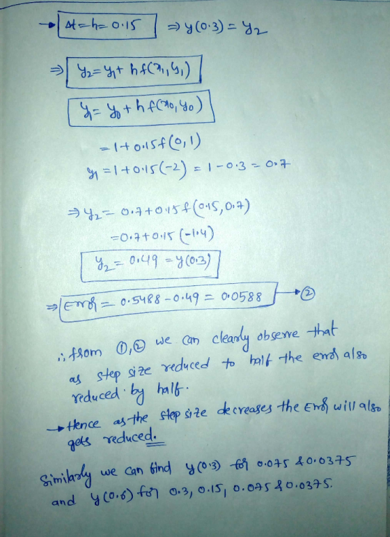 at-h o.I5 4+hpC0o) o(0,1) 10.3 O -0.+01s(015,0) (4) 2049 y(02) Em0.5488-0.49 O0588 clenly obseve that we Can fhom 0,0 as step