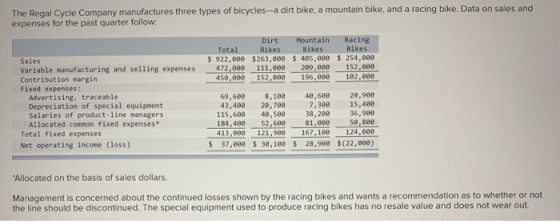 The Regal Cycle Company manufactures three types of bicycles-a dirt bike, a mountain bike, and a racing bike. Data on sales a