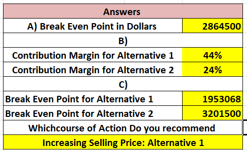 2864500 Answers A) Break Even Point in Dollars B) Contribution Margin for Alternative 1 Contribution Margin for Alternative 2