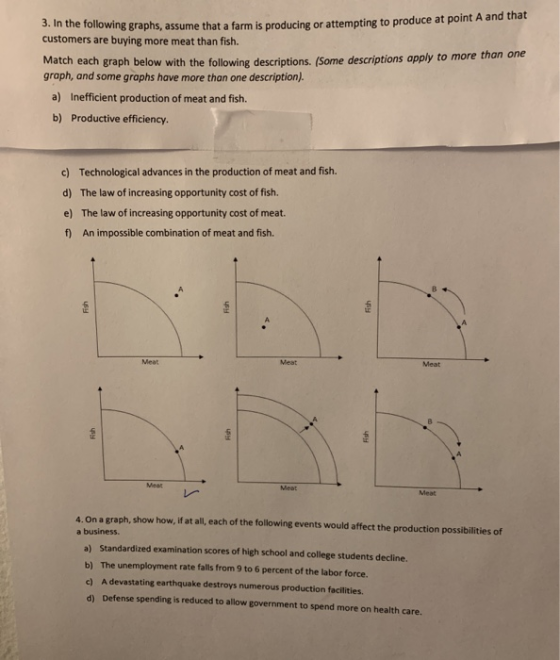 With the following graphs, assume that a farm is producing or attempting to produce at point A and that customers are buying