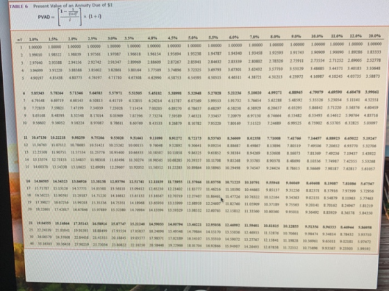 TABLE 6 Present Value of an Annuity Due of $1 PVAD *(1+0 5.04 3.59 154 9.646 6.05 8.09 1044 5.596 34 1.00000 2016 100000 1980