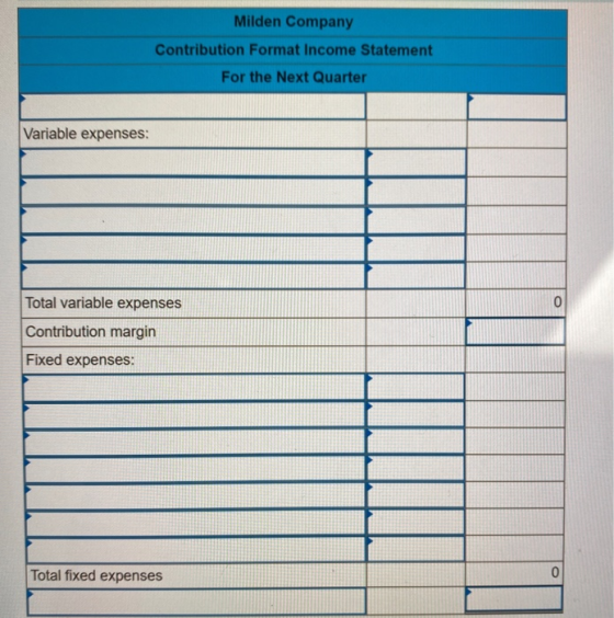 Milden Company Contribution Format Income Statement For the Next Quarter Variable expenses: Total variable expenses Contribut