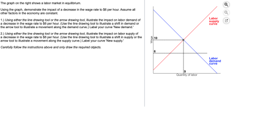 The graph on the right shows a labor market in equilibrium. Using the graph, demonstrate the impact of a decrease in the wage